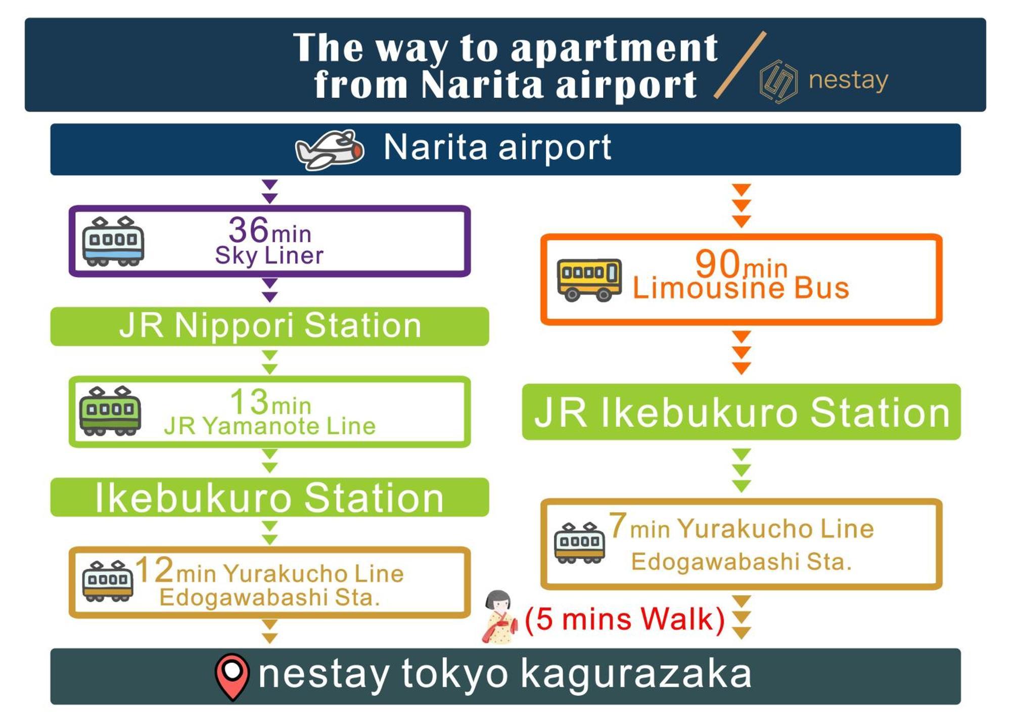 Nestay Inn Tokyo Kagurazaka ภายนอก รูปภาพ